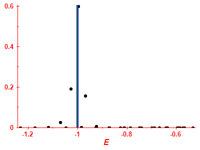 Strength function